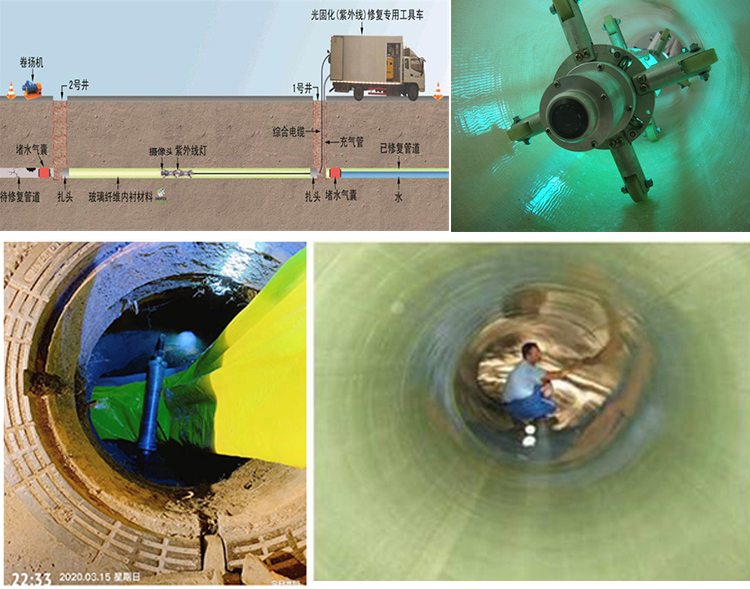 柳北UV-CIPP内衬修复