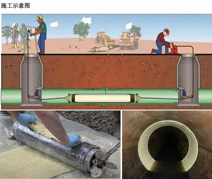 柳北管道局部点状修复